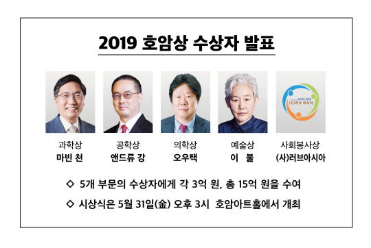 2019 호암상 수상자. <호암재단 제공>